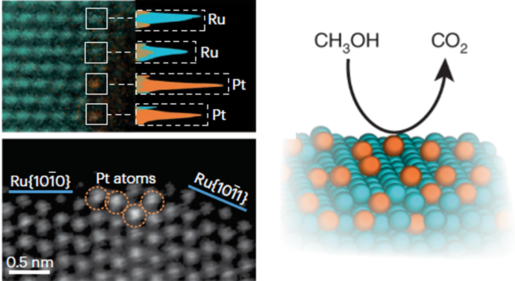 Single atoms on nanoparticles for highly efficient energy storage and conversion reactions