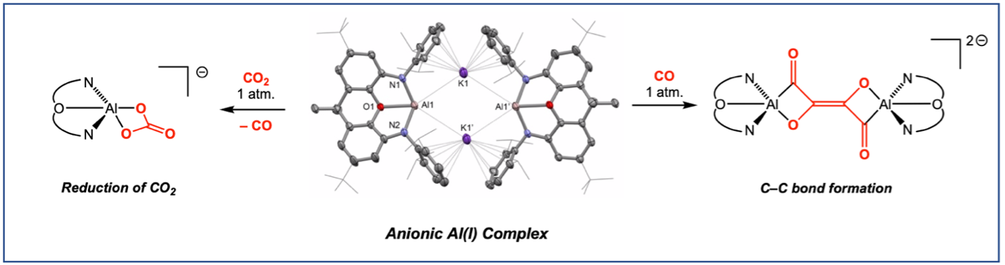 Low Oxidation State Aluminium Complexes: Reactivity and Small Molecule Activation