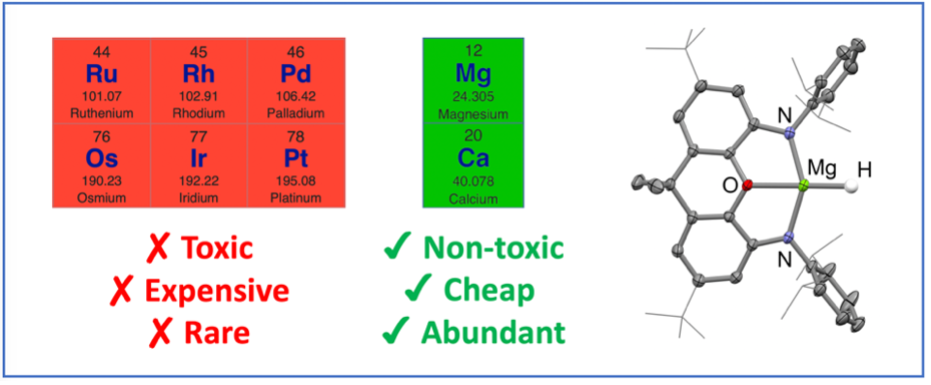 Magnesium and Calcium Hydride Catalysis