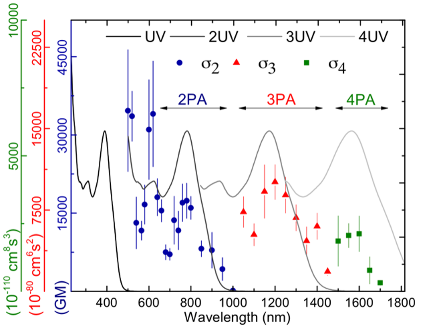 Spatiotemporal light control by programmable molecules