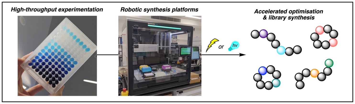 Accelerating Synthesis through automation