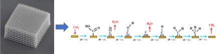 3D printing of functional materials for green chemistry