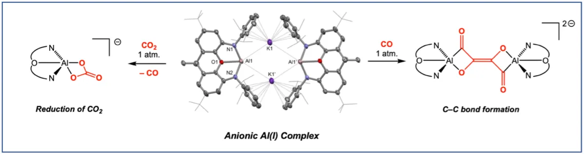 Low Oxidation State Aluminium Complexes: Reactivity and Small Molecule Activation