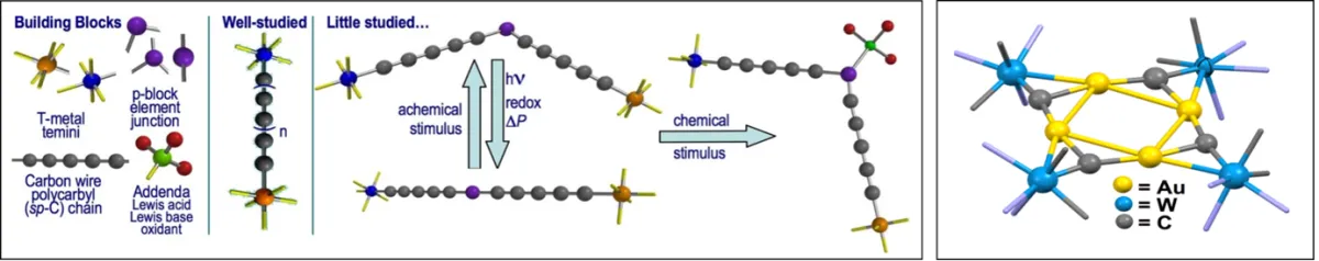 Big and Small Chains of Carbon