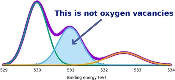 Defect Chemistry Graph