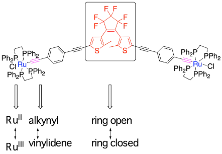 Molecular switches