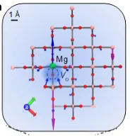 Chemistry, structure and property of high performance polar functional materials